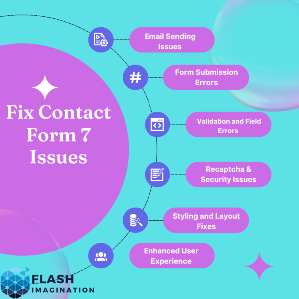 Fix Contact Form 7 Issues