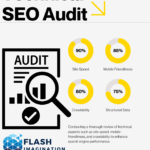 SEO Audit Report & Competitor Website Analysis