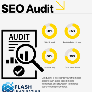 SEO Audit Report & Competitor Website Analysis