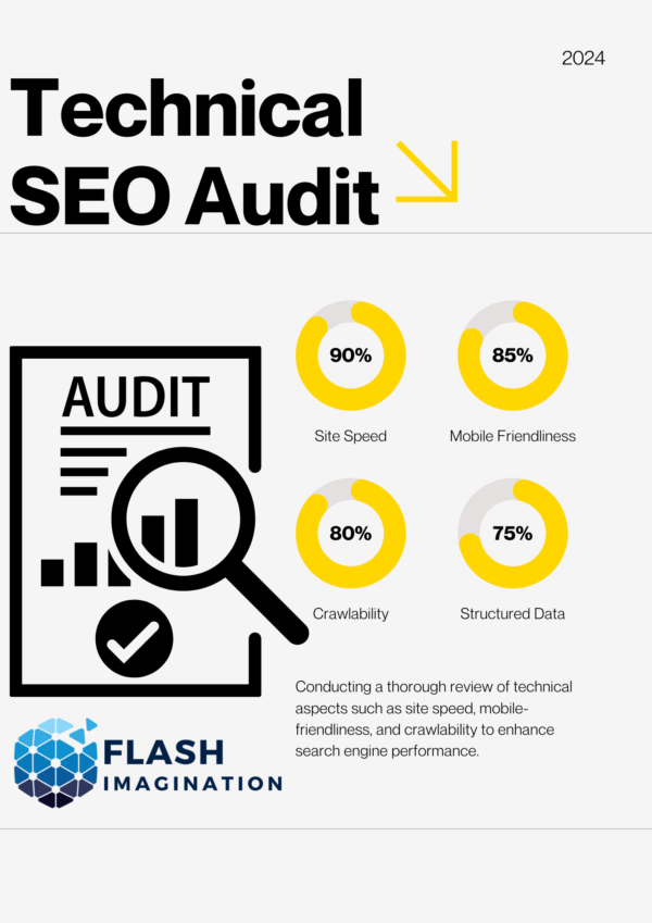 SEO Audit Report & Competitor Website Analysis