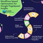 WordPress Speed Optimization for Google PageSpeed Insights