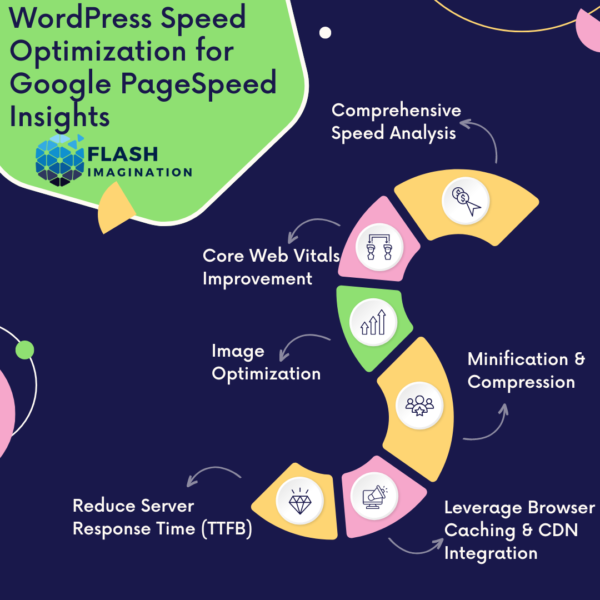 WordPress Speed Optimization for Google PageSpeed Insights